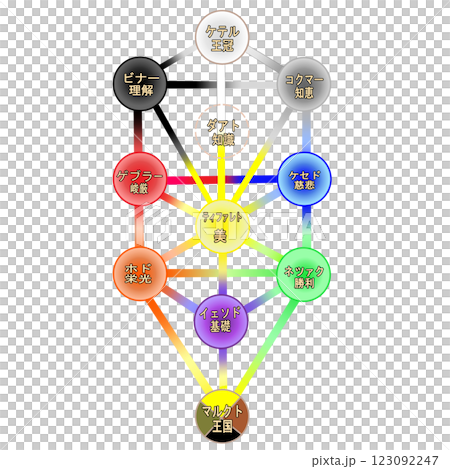 セフィロト　生命の樹 123092247