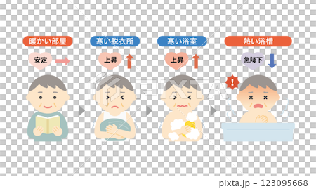入浴時にヒートショックを起こす仕組みのイメージイラスト 123095668
