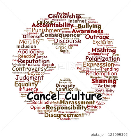 Cancel Culture Word Cloud. Key Topics on Accountability, Social Media, and Public Discourse 123099395
