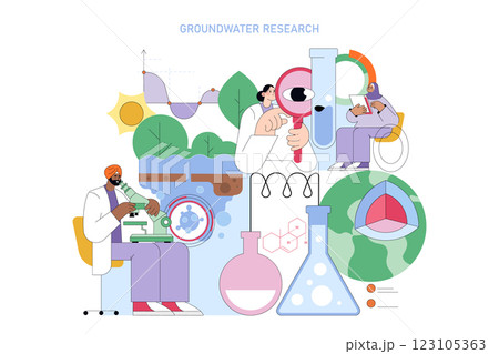 Groundwater Research concept. Focus on the importance of studying groundwater resources and their sustainability. Scientists analyze data, conduct experiments, and explore environmental impacts to 123105363