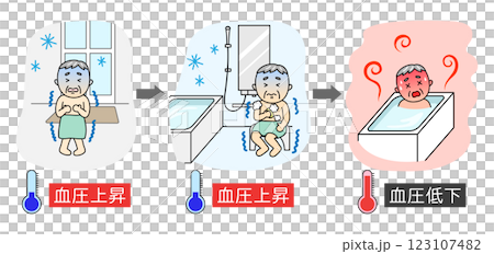 Illustration of a senior man suffering from heat shock and a thermometer Illustration of a senior man suffering from heat shock and a thermometer 123107482
