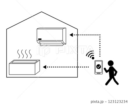 外出先からエアコンの電源を入れたりお風呂を沸かすスマートホームのイメージ 便利で快適なIoT住宅 外出先からエアコンの電源を入れたりお風呂を沸かすスマートホームのイメージ 便利で快適なIoT住宅 123123234