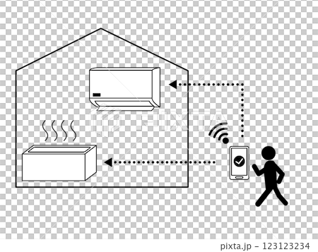 An image of a smart home where you can turn on the air conditioner or heat the bath from outside the home. A convenient and comfortable IoT home 123123234