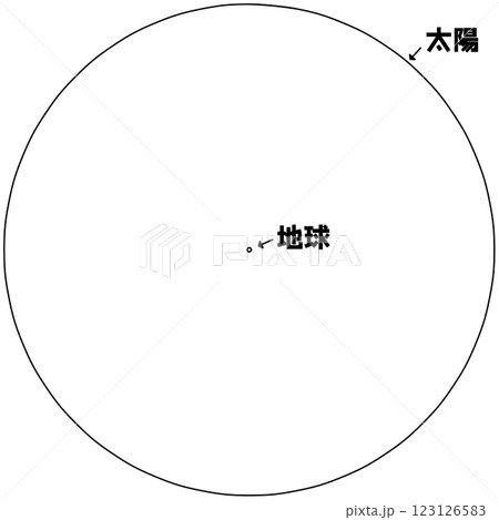 太陽と地球の大きさ比較 123126583