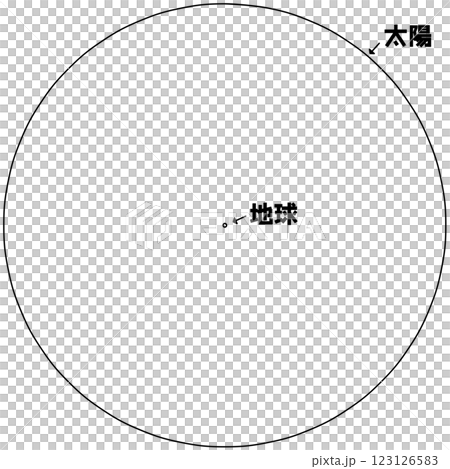 太陽と地球の大きさ比較 123126583