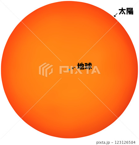 太陽と地球の大きさ比較 123126584