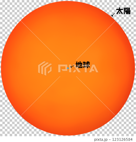 太陽と地球の大きさ比較 123126584