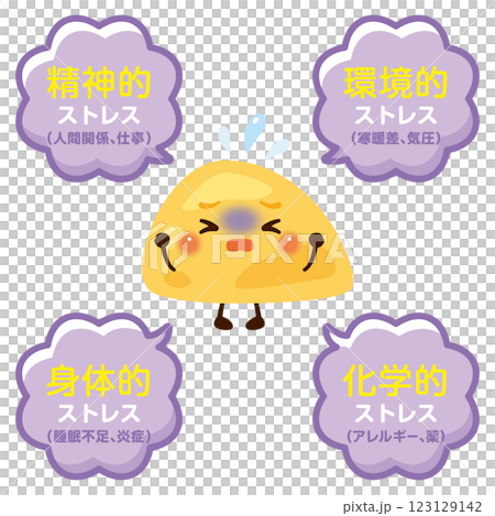 Character illustration of the adrenal glands undergoing various stresses 123129142