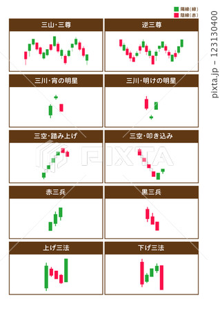 ローソク足の基本パターン一覧 緑の陽線・赤の陰線 初心者 ローソク足の基本パターン一覧 緑の陽線・赤の陰線 初心者 123130400