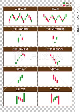 ローソク足の基本パターン一覧 緑の陽線・赤の陰線 初心者 ローソク足の基本パターン一覧 緑の陽線・赤の陰線 初心者 123130400