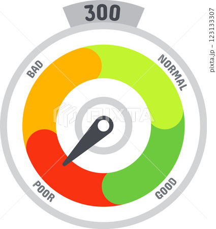 Colorful credit score meter with needle pointing to poor rating, indicating low creditworthiness for loan applications and financial opportunities 123133307