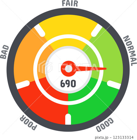 Credit score meter indicating a range between good and normal credit ratings, featuring a color scale from poor to bad to fair, complete with numerical values for clarity 123133314