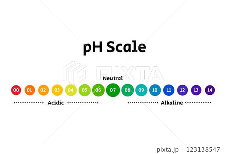 Ph scale chart diagram acidic alkaline measure. chemical scale test. 123138547