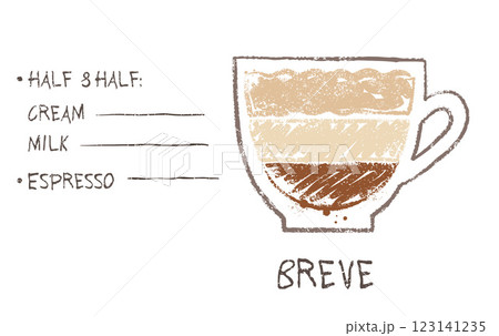 Vector hand drawn sketch of Breve coffee recipe 123141235