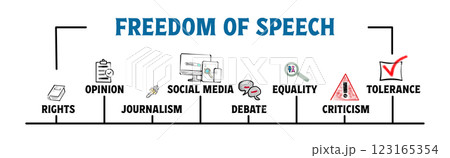 Freedom of speech Concept. Illustration with keywords and icons. Horizontal web banner 123165354