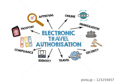 Electronic Travel Authorisation Concept. Illustration with icons, keywords and arrows on a white 123259857