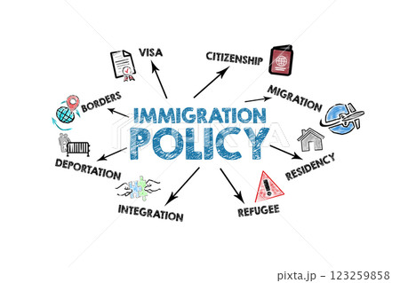 Immigration Policy Concept. Illustration with icons, keywords and arrows on a white background Immigration Policy Concept. Illustration with icons, keywords and arrows on a white background 123259858