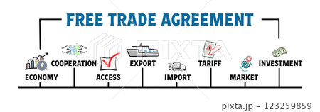 Free Trade Agreement Concept. Illustration with keywords and icons. Horizontal web banner Free Trade Agreement Concept. Illustration with keywords and icons. Horizontal web banner 123259859