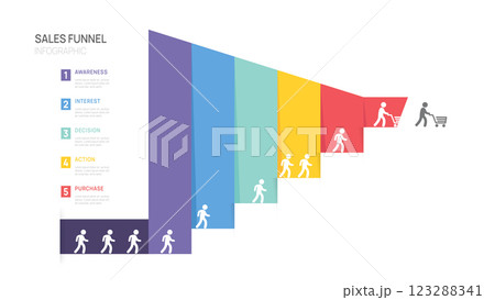 Sales funnel Infographic diagram template for business.5 step marketing and startup business, vector infographics. Sales funnel Infographic diagram template for business.5 step marketing and startup business, vector infographics. 123288341