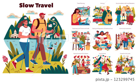 Slow travel concept illustrates a journey focused on cultural immersion and local experiences. Activities include hiking, planning, community engagement, and enjoying local traditions. Vector 123299745