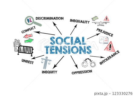 SOCIAL TENSIONS Concept. Illustration with icons, keywords and arrows on a white background 123330276