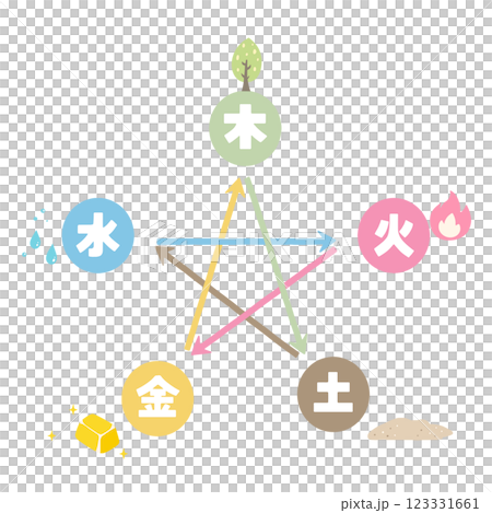 五行図 相剋のイラスト 123331661