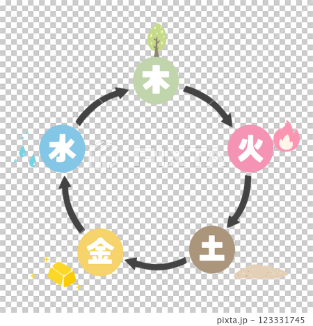 五行図 相生のイラスト 五行図 相生のイラスト 123331745