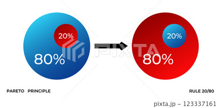 Pareto principle visualization: 80 20 rule with charts Pareto principle visualization: 80 20 rule with charts 123337161
