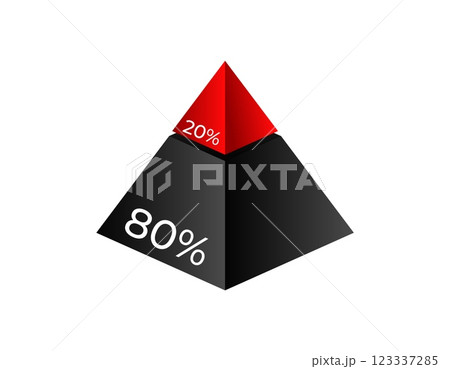 80 20 pyramid diagram highlighting percentage segments 80 20 pyramid diagram highlighting percentage segments 123337285