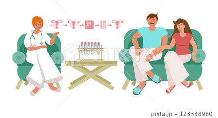 Married couple in the office of a reproductive specialist in a clinic Married couple in the office of a reproductive specialist in a clinic 123338980