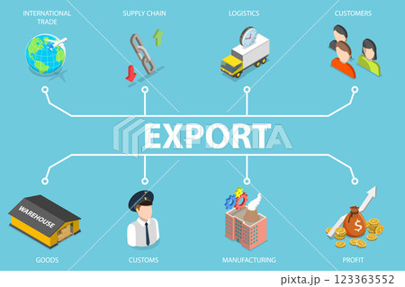 3D Isometric Flat Vector Illustration of Export, International Cargo Delivery 3D Isometric Flat Vector Illustration of Export, International Cargo Delivery 123363552