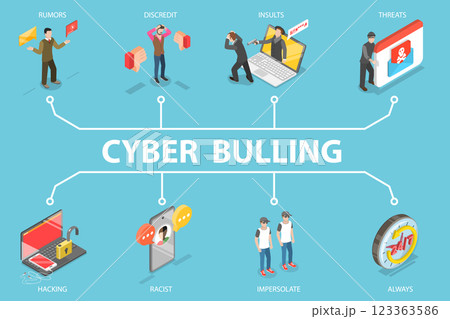 3D Isometric Flat Vector Illustration of Cyber Bullying, Online Harassment 3D Isometric Flat Vector Illustration of Cyber Bullying, Online Harassment 123363586
