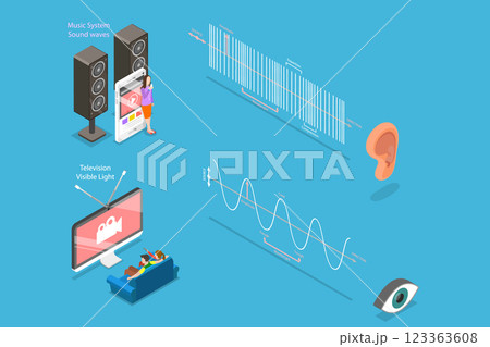 3D Isometric Flat Vector Illustration of Sonic and Visual Waves, Structure And Variations 123363608