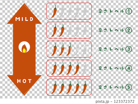 唐辛子の辛さレベル比較表のイラストセット（AI生成・透過PNG）　 123372372