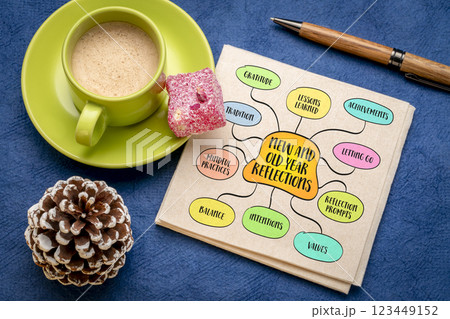 New and old year reflections, mindful process of looking back on the past year while preparing for the year ahead, mind map infographics sketch. 123449152