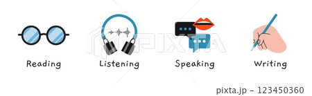 Language skills icons like reading, listening, speaking and writing. Educational courses and learning English. Trendy modern vector illustration isolated on white, hand drawn, flat design 123450360