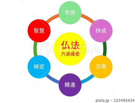六波羅蜜 六波羅蜜 123495834