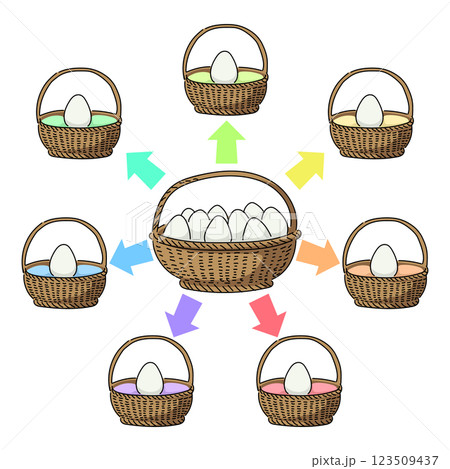 卵は一つの籠に盛るなイラスト 卵は一つの籠に盛るなイラスト 123509437