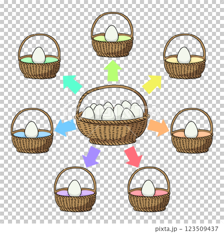 卵は一つの籠に盛るなイラスト 卵は一つの籠に盛るなイラスト 123509437