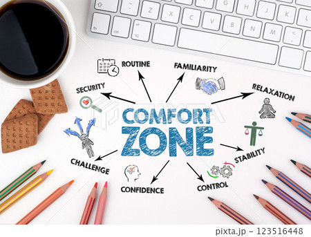 Comfort Zone Concept. Chart with keywords and icons. White office desk 123516448