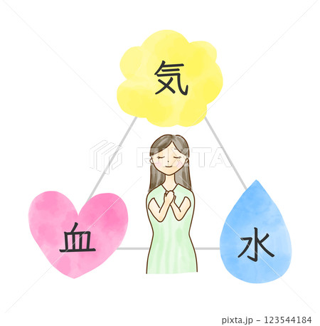 気血水のイメージに囲まれた女性の水彩イラスト 123544184