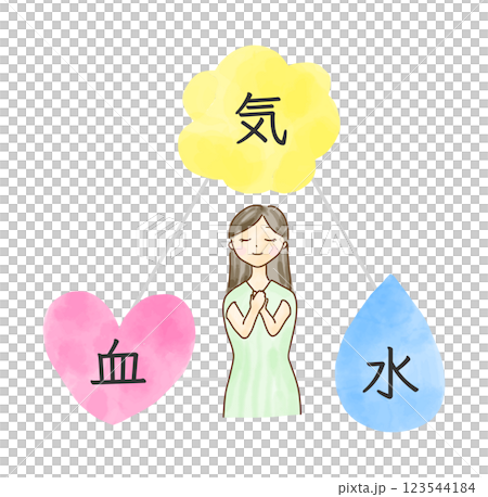 気血水のイメージに囲まれた女性の水彩イラスト 123544184