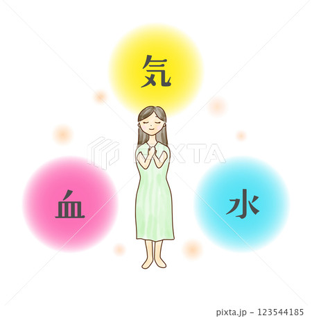 気血水のイメージに囲まれた女性のイラスト 123544185