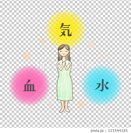 気血水のイメージに囲まれた女性のイラスト 123544185