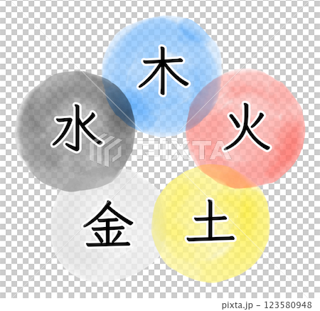 Watercolor illustration of the image of the five elements Watercolor illustration of the image of the five elements 123580948