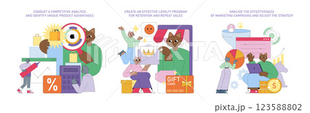 This vector illustration showcases key strategies in product marketing, including competitive analysis, loyalty program development, and effectiveness assessment of marketing campaigns for better 123588802