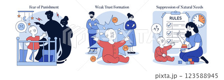 Authoritarian parenting creates fear of punishment, weak trust, and suppression of natural needs in children. Such dynamics can lead to anxiety and conflict in family relationships. Vector 123588945