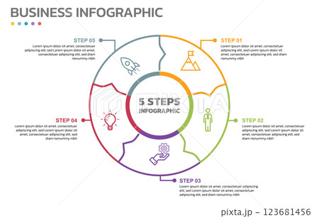 Visual data presentation. Cycle diagram with 5 options. Pie Chart Circle thin line infographic template with 5 steps, options, parts, segments. Business concept. Marketing infographic vector 123681456