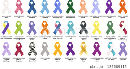 Vector Set of colored ribbons awareness of all cancers. Isolated on transparent background 123689115