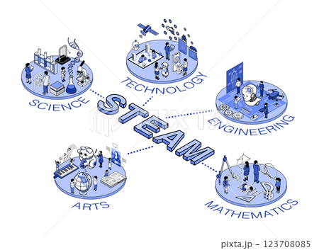 未来教育 - STEAM教育コンセプトアート　モノクローム　青 123708085